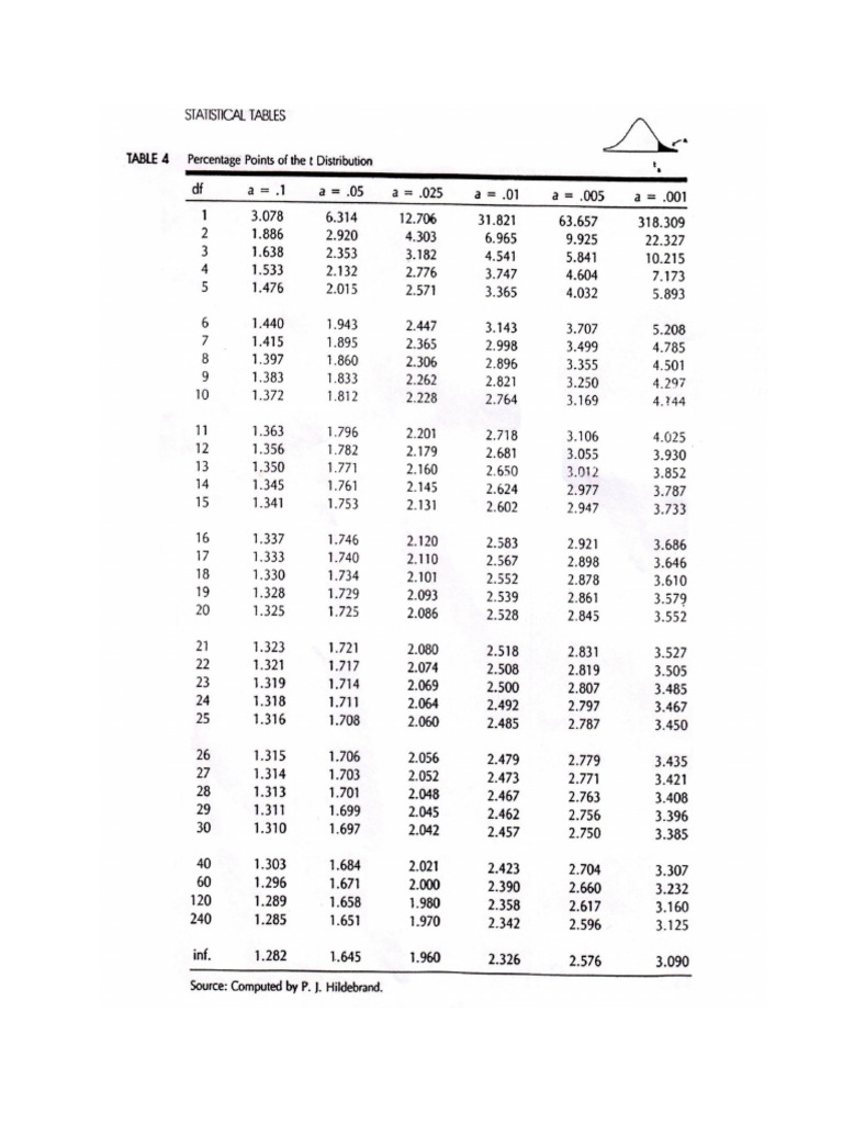 T table pdf